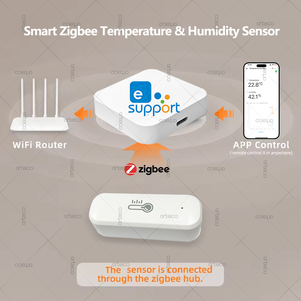 Zigbee อุณหภูมิและความชื้นเซนเ - Smart Home Yandex บทวิจารณ์และราคา