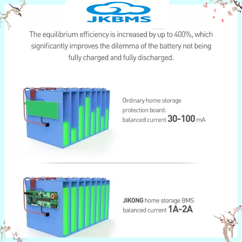 JIKONG JKBMS V19 อินเวอร์เตอร์ - Smart Home Energy บทวิจารณ์และราคา
