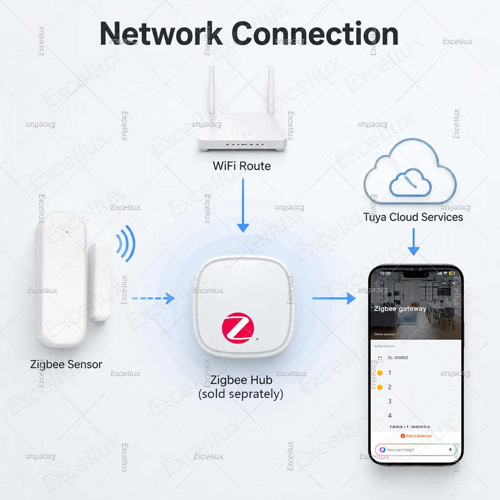 ทูยา ซิกบี 3.0 เซ็นเซอร์ประตู  - Smart Home Yandex บทวิจารณ์และราคา