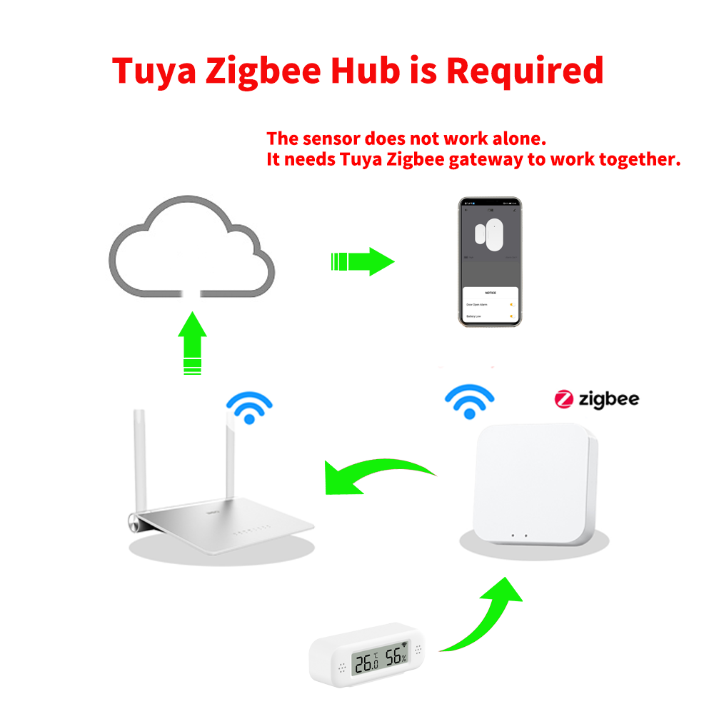 ทูยา ซิกบี 3.0 มินิเซ็นเซอร์วั - Smart Home Yandex บทวิจารณ์และราคา