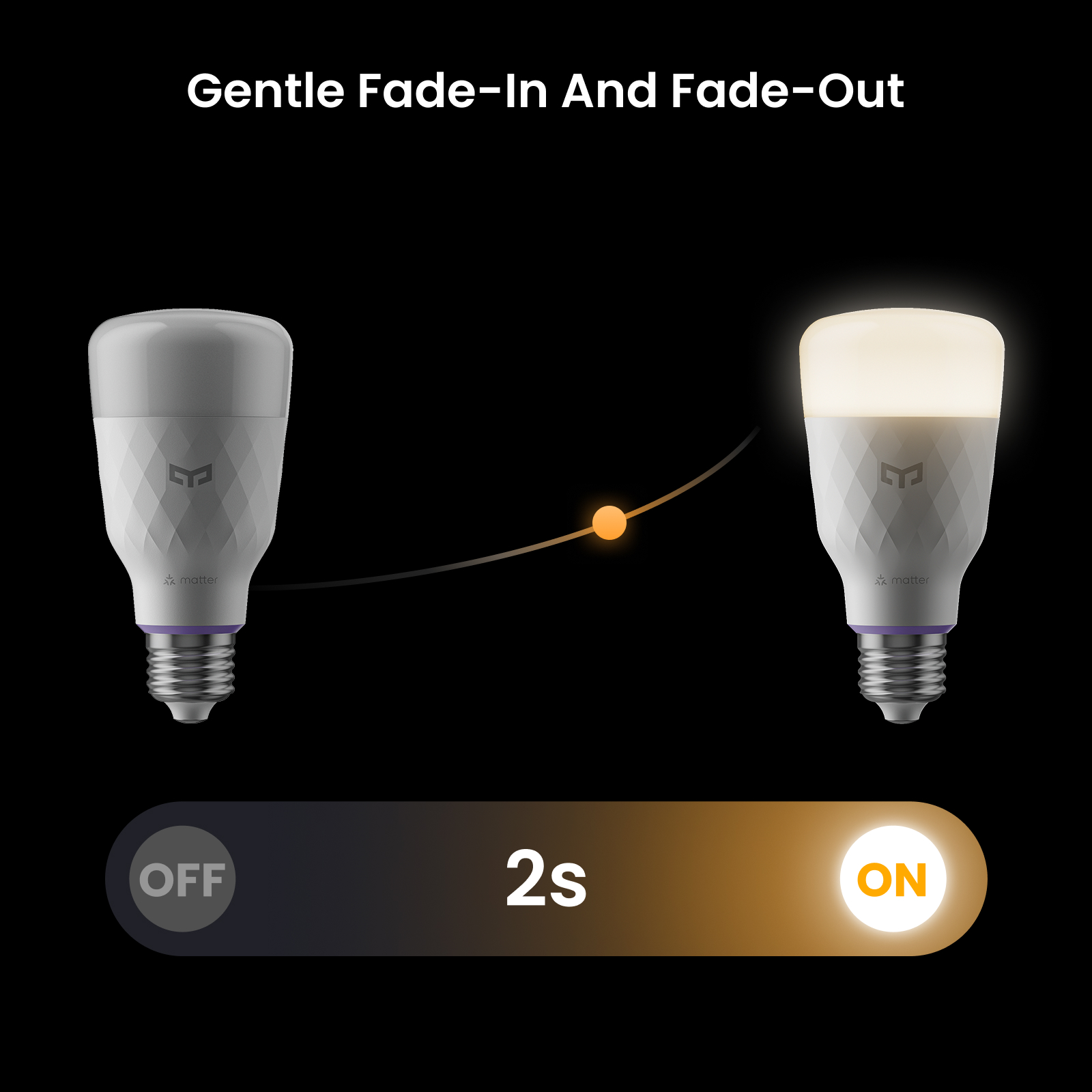 ยีไลท์ สมาร์ทหลอดไฟ LED D1 E27 - Smart Home Yeelight บทวิจารณ์และราคา
