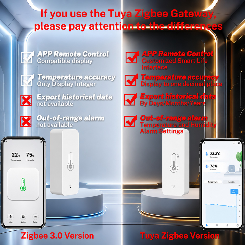 เซ็นเซอร์วัดอุณหภูมิและความชื้ - Smart Home Yandex บทวิจารณ์และราคา