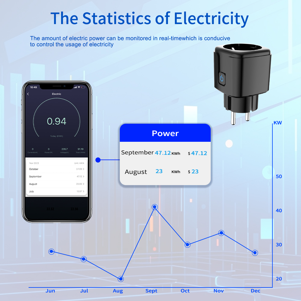 ปลั๊กอัจฉริยะ Tuya ควบคุมผ่าน  - Smart Home Energy บทวิจารณ์และราคา