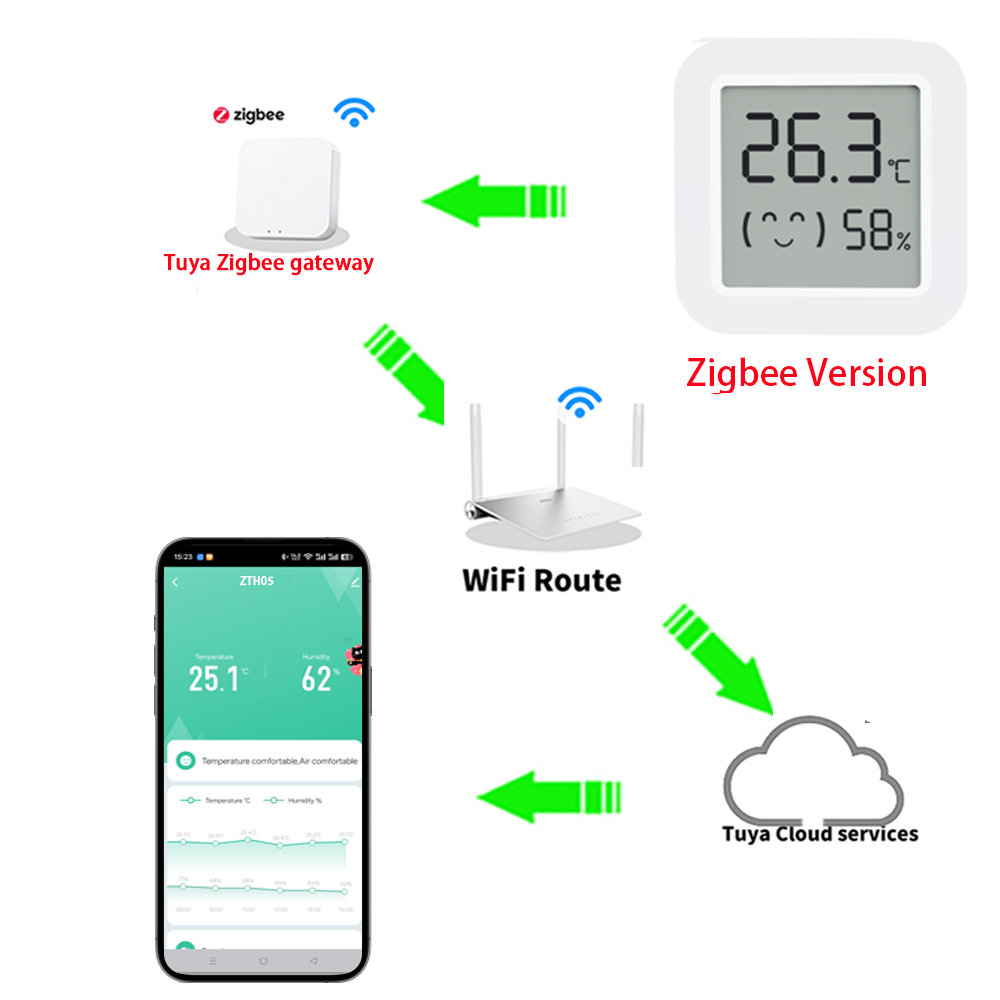 เซ็นเซอร์วัดอุณหภูมิและความชื้ - Smart Home Yandex บทวิจารณ์และราคา
