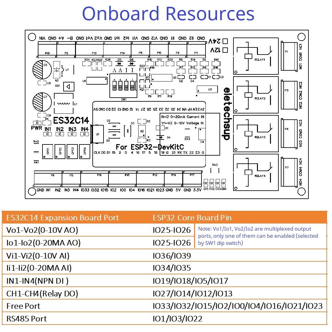 DC 12V 24V ESP32 บอร์ดขยาย ES3 - Smart Home With Plc บทวิจารณ์และราคา