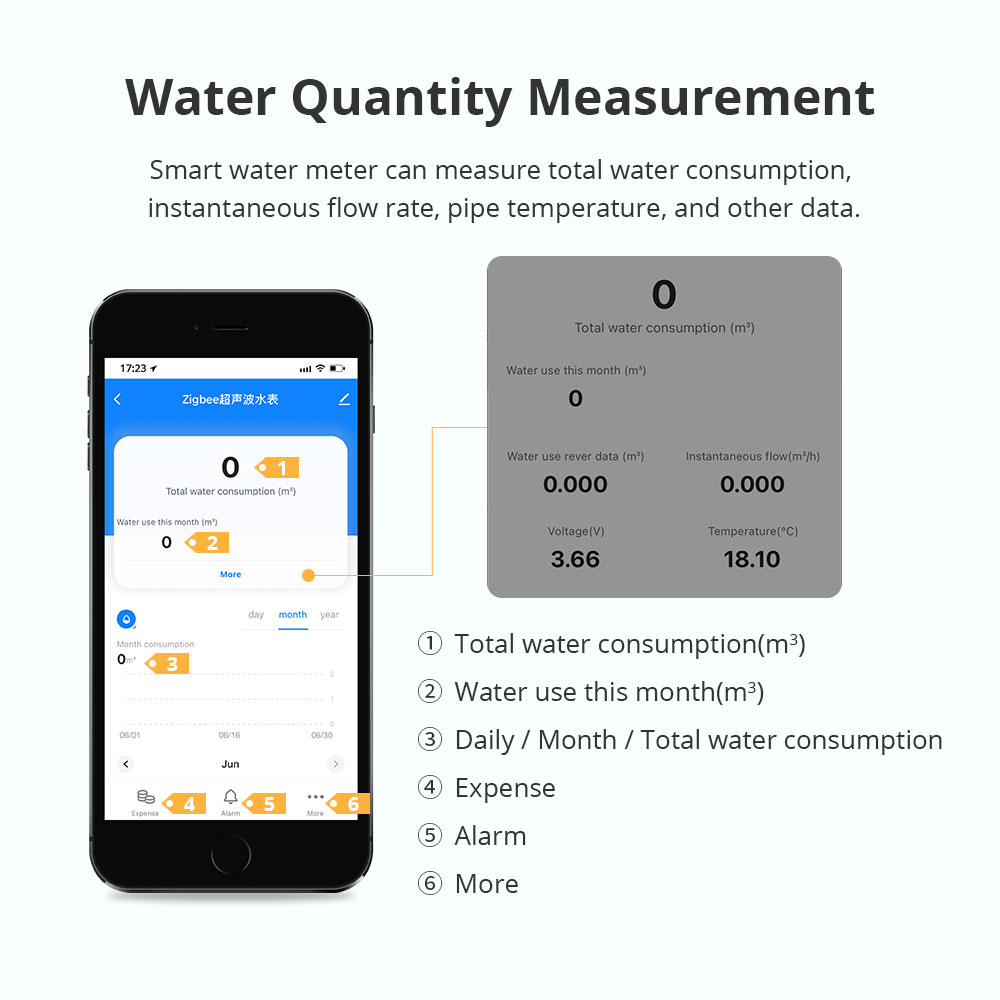 มิเตอร์น้ำอัจฉริยะ Zemismart Z - Smart Home Energy บทวิจารณ์และราคา