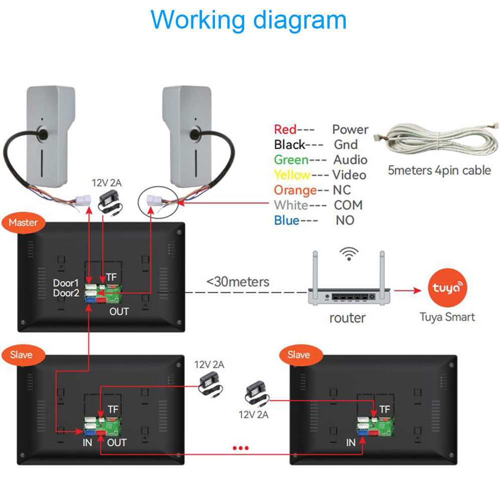 กริ่งประตูวิดีโอไร้สาย TUYA 10 - Smart Home Video Doorbell App บทวิจารณ์และราคา